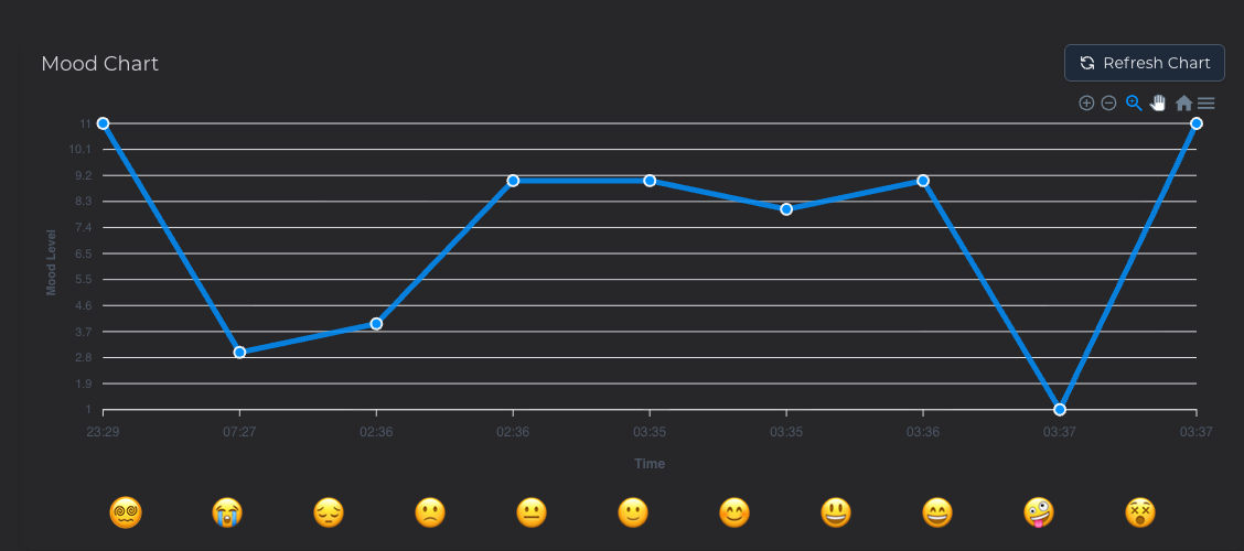 Image of Mood Tracking
